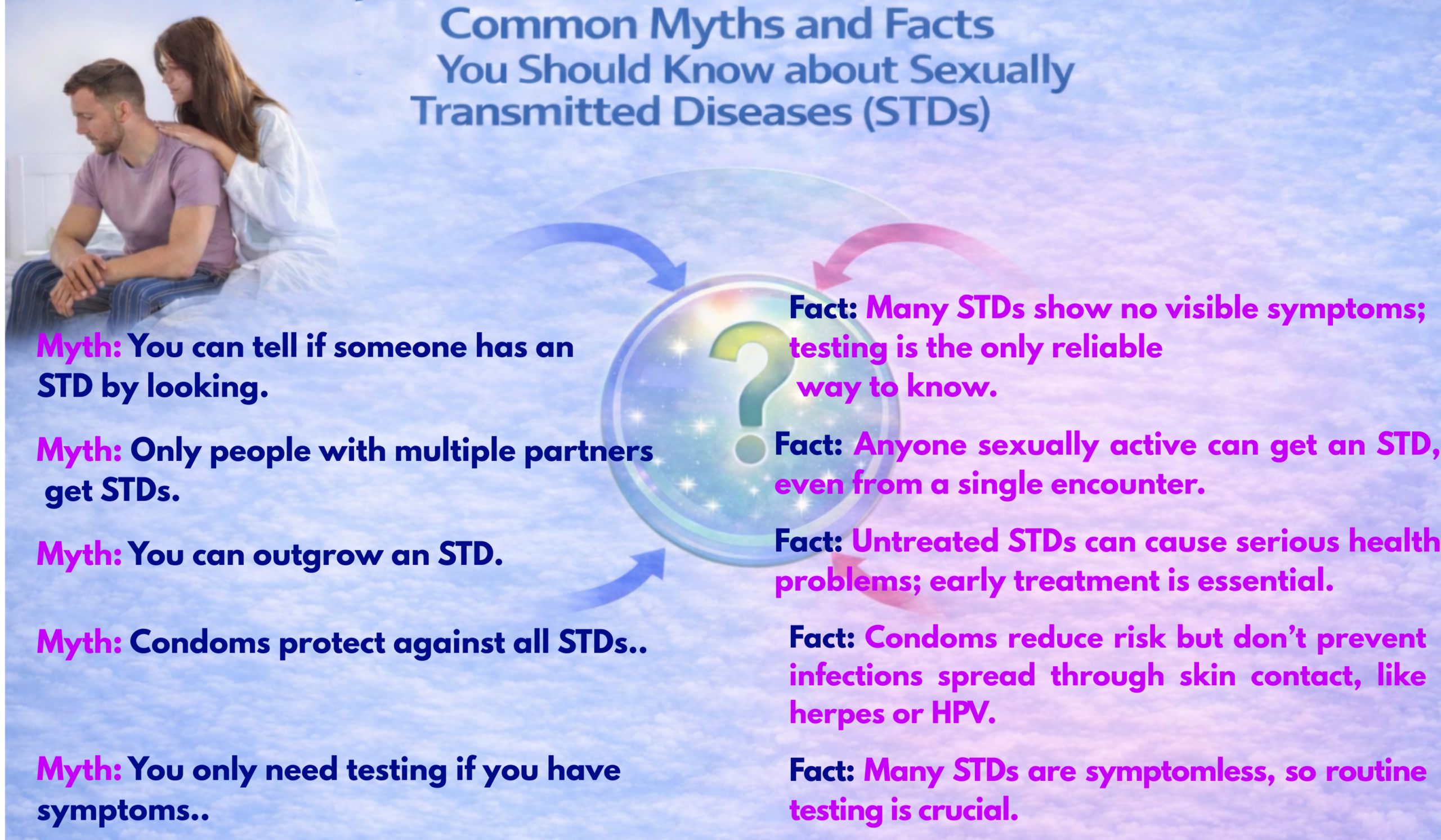 Sexually transmitted diseases